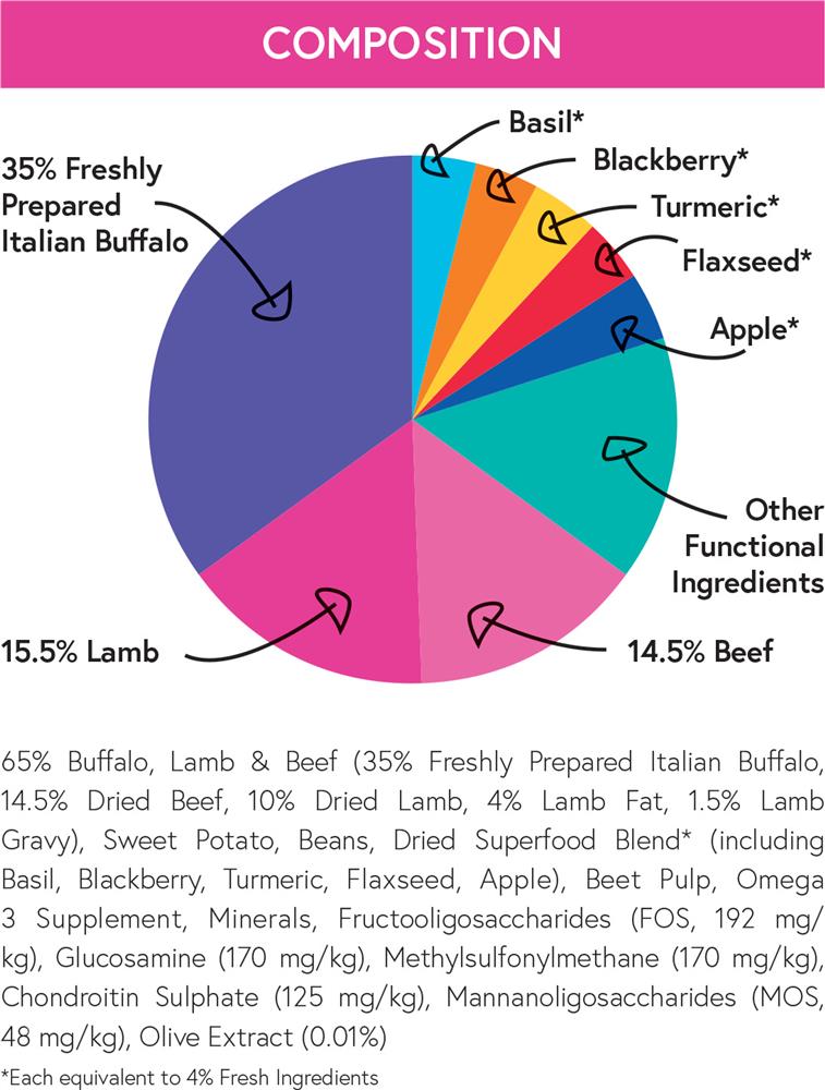 Italian Buffalo Composition